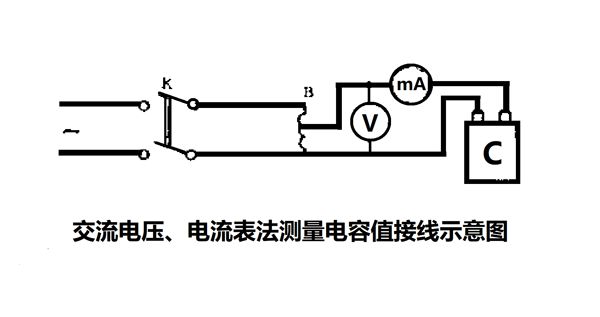 為什么要定期測量電力電容器的電容量？怎樣測量？